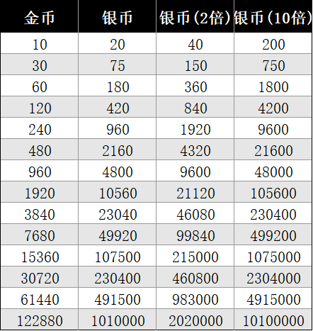 图片[1]-大富豪3抖音代金券版私人银行银币-渔火